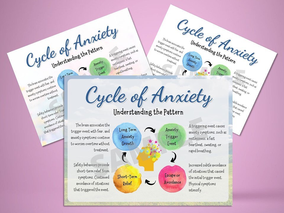 Cycle of Anxiety, Mental Health Education, Therapy Print, Psychology, Counselling, Social Work (DIGITAL PRINTABLE)