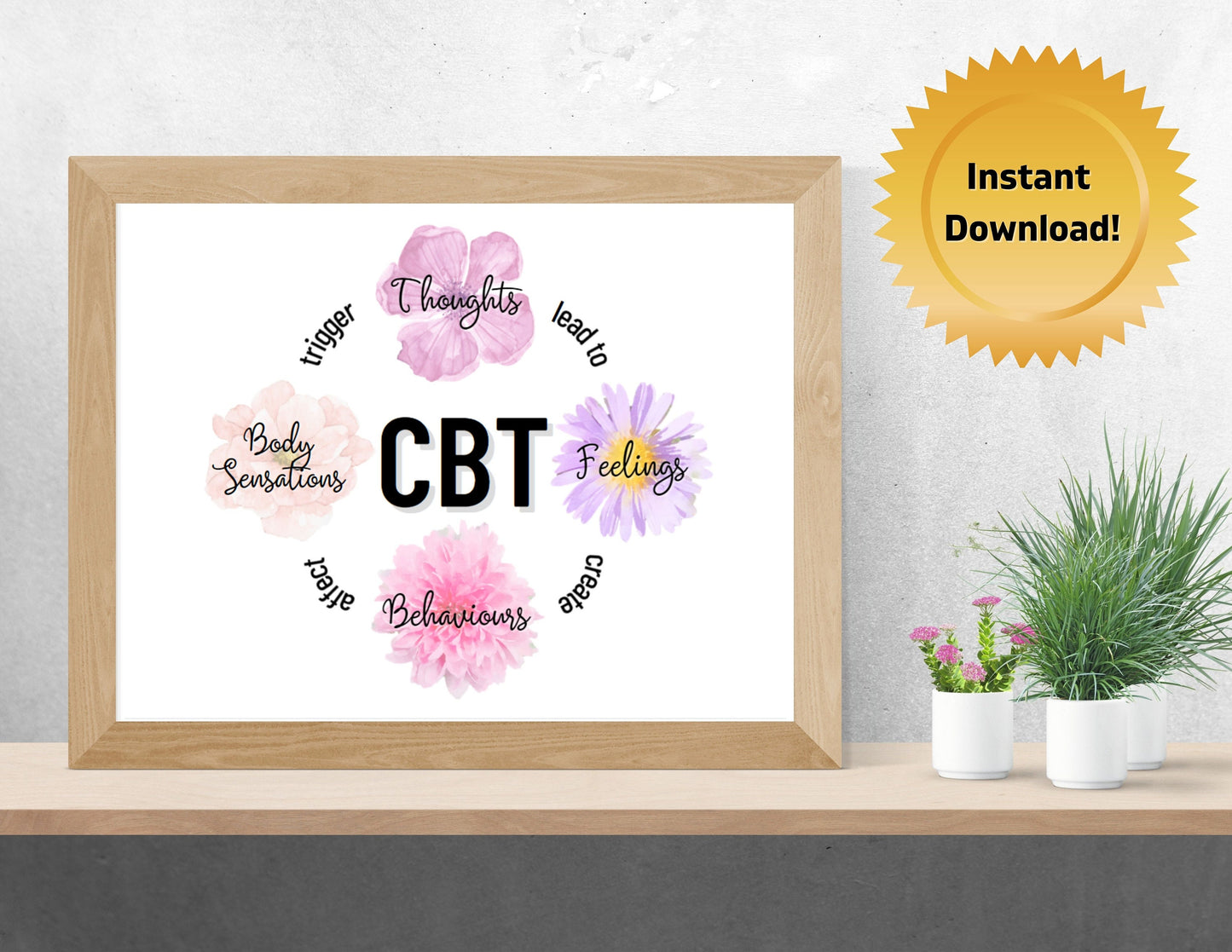 CBT Poster, Cognitive Behavioral Therapy, Mental Health, Counselor, Social Work, Psychology, Office Wall Decor (DIGITAL PRINTABLE)