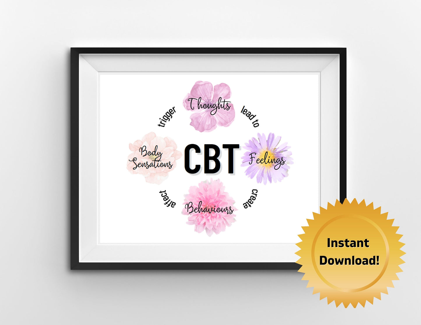 CBT Poster, Cognitive Behavioral Therapy, Mental Health, Counselor, Social Work, Psychology, Office Wall Decor (DIGITAL PRINTABLE)