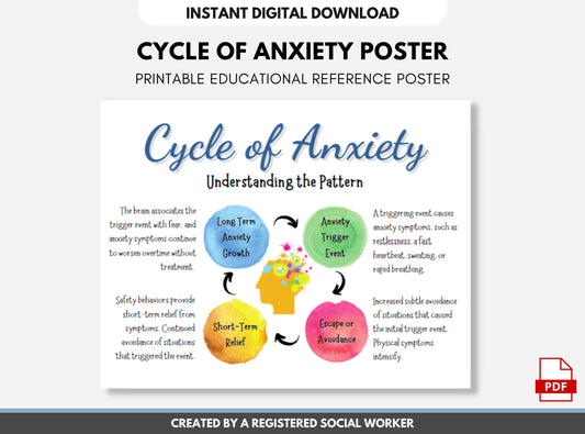 Cycle of Anxiety, Mental Health Education, Therapy Print, Psychology, Counselling, Social Work (DIGITAL PRINTABLE)