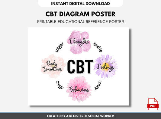 CBT Poster, Cognitive Behavioral Therapy, Mental Health, Counselor, Social Work, Psychology, Office Wall Decor (DIGITAL PRINTABLE)