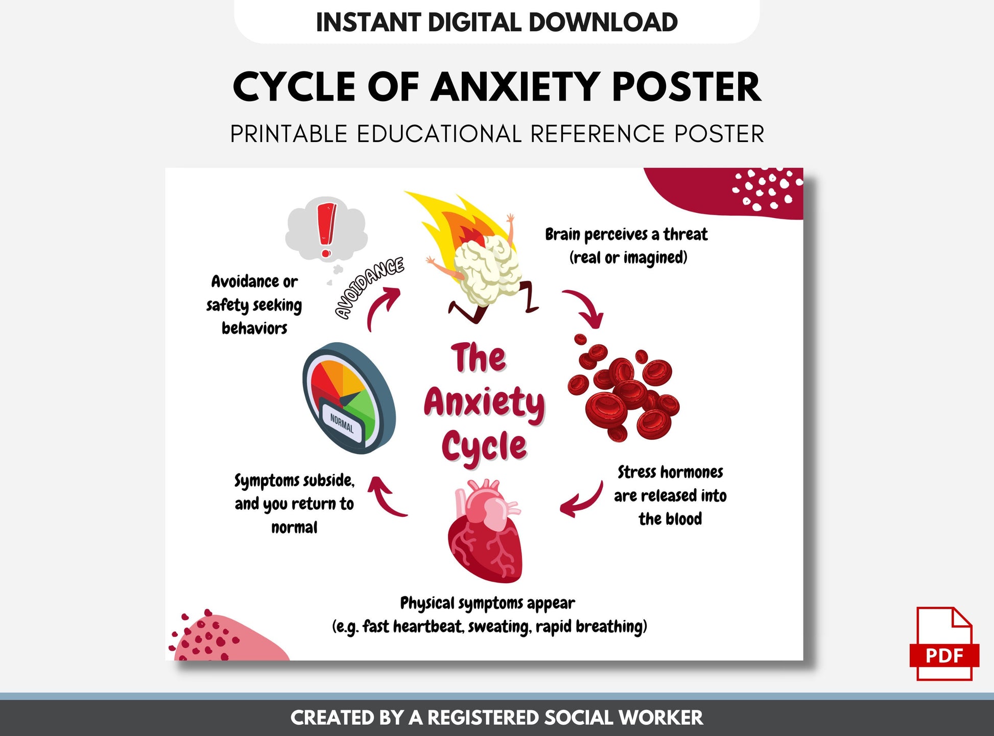 Anxiety Diagram Print Poster, Panic Attacks, Therapy Handout, Worksheet, Psychology, Mental Health Counselling, CBT, DBT (Digital Download)